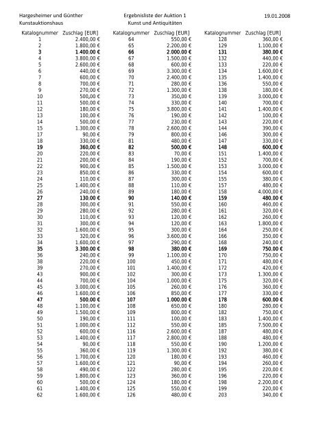 Hargesheimer und Günther Kunstauktionshaus Ergebnisliste der ...