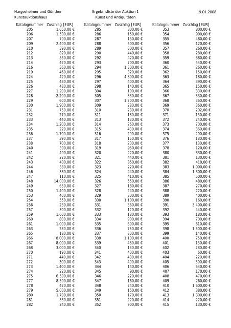 Hargesheimer und Günther Kunstauktionshaus Ergebnisliste der ...