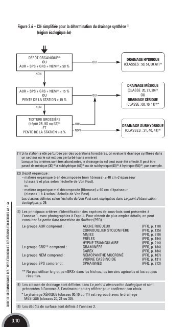 Guide de reconnaissance des types écologiques - Ministère des ...