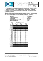 Werknormen Planung - Kurotec-kts.de