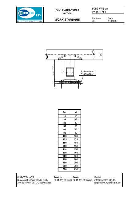 work standard - Kurotec