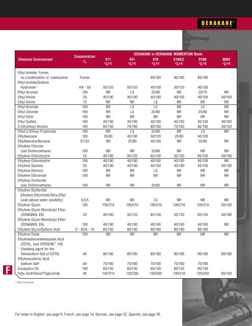 Composite polymers - Kurotec-kts.de