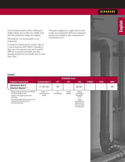 Composite polymers - Kurotec-kts.de