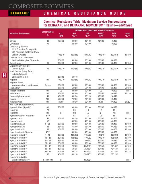 Composite polymers - Kurotec-kts.de