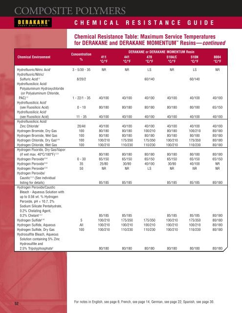 Composite polymers - Kurotec-kts.de