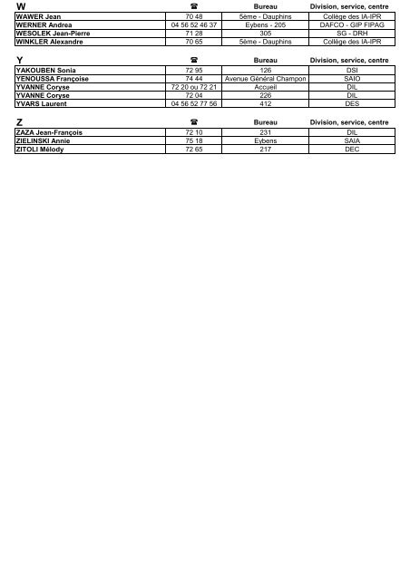 Liste des numéros de téléphones intérieurs 2011-2012