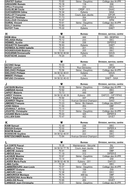 Liste des numéros de téléphones intérieurs 2011-2012