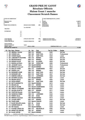 Résultats scratch Dames - Bernex