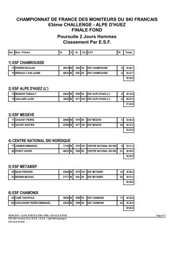 CHAMPIONNAT DE FRANCE DES MONITEURS DU SKI ... - Club ESF