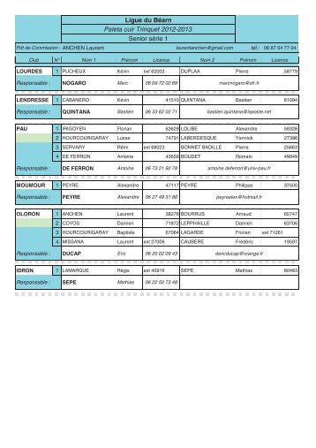 Ligue du Béarn Paleta cuir Trinquet 2012-2013 Senior série 1