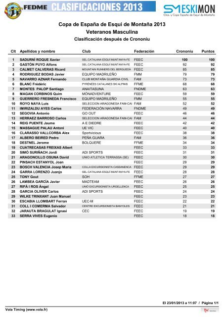 Clasificaciones PDF - FEDME