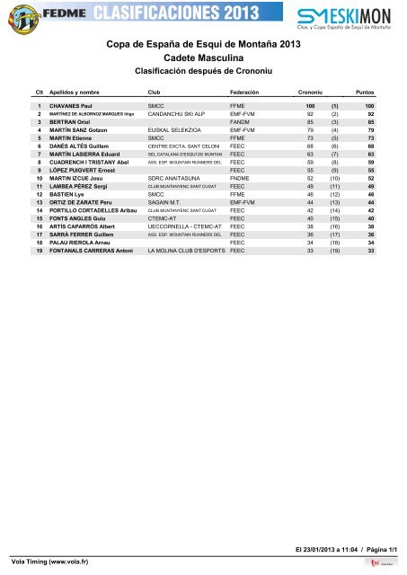 Clasificaciones PDF - FEDME