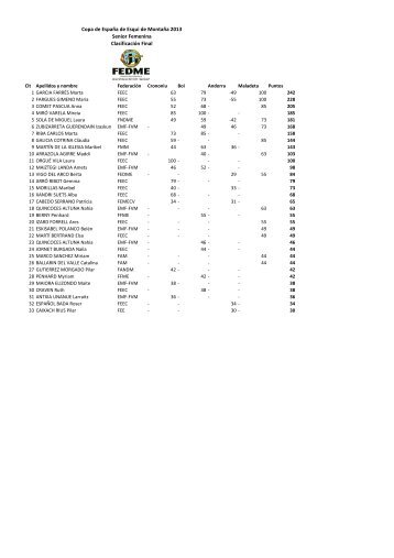 Copa de España de Esqui de Montaña 2013 Senior ... - FEDME