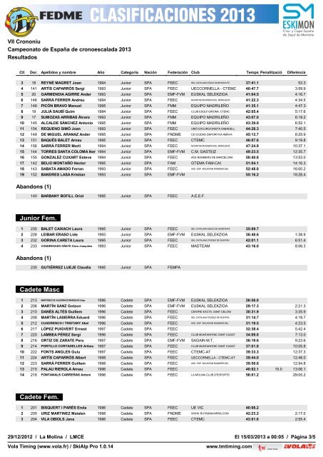 Clasificaciones PDF - FEDME