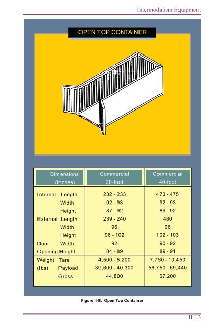 JP 4-01.7 JTTP for Use of Intermodal Containers in Joint ... - BITS