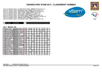 grands prix vitam 2013 - classement hommes - Le comité Mont-Blanc