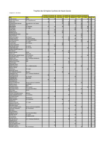 Trophée des Grimpées Cyclistes de Haute-Savoie - Comité ...