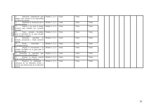 Redes Modalidad 1.pdf - RUA - Universidad de Alicante