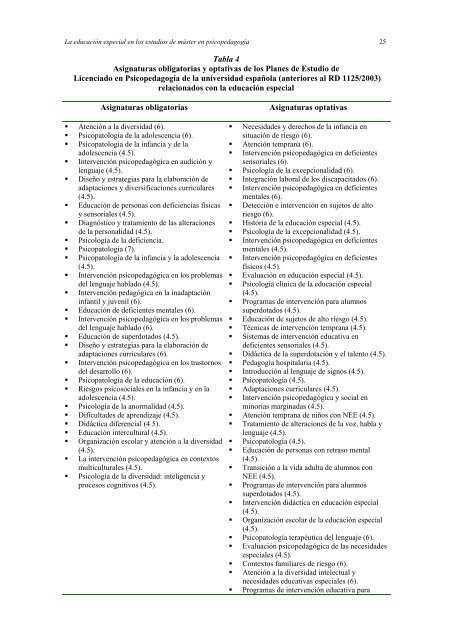 Redes Modalidad 1.pdf - RUA - Universidad de Alicante