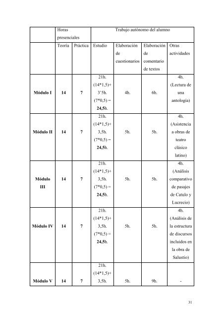 Redes Modalidad 1.pdf - RUA - Universidad de Alicante