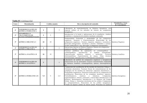 Redes Modalidad 1.pdf - RUA - Universidad de Alicante