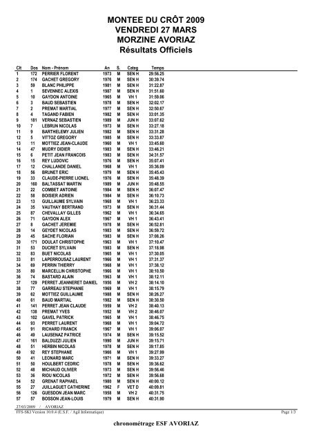 Résultats - Ski Alpinisme