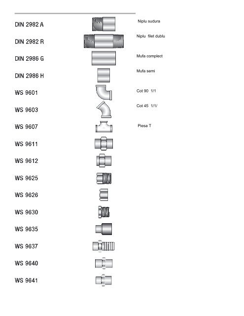 Catalog suruburi inox II