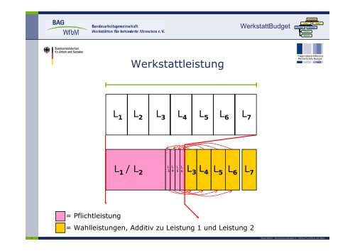 Vortrag Dr. Clemens Kasper, BAG WfbM