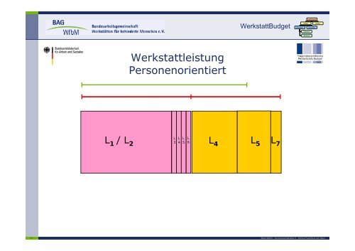 Vortrag Dr. Clemens Kasper, BAG WfbM