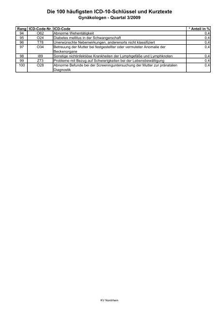 Die 100 häufigsten ICD-10-Schlüssel und Kurztexte (nach ...