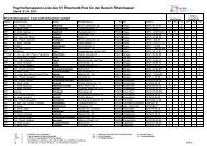 Psychotherapeuten Rheinhessen - KV RLP