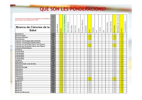 2n Batxillerat - ies cap de llevant