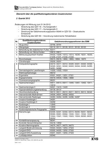 Übersicht über die qualifikationsgebundenen Zusatzvolumen 2 ...