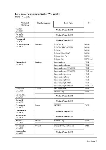 Liste oraler antineoplastischer Wirkstoffe