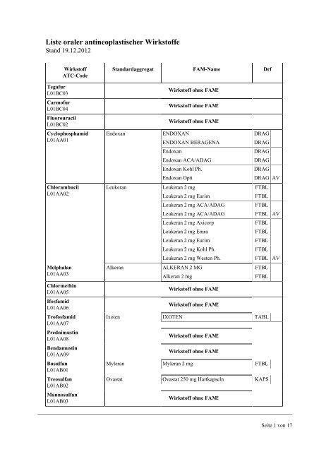 Liste oraler antineoplastischer Wirkstoffe