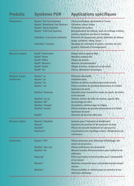 BaySystems - customized polyurethanes - Bayer MaterialScience