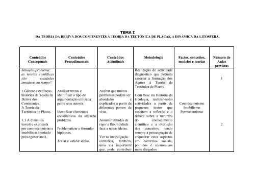 TEMA I Conteúdos Conceptuais Conteúdos Procedimentais ...