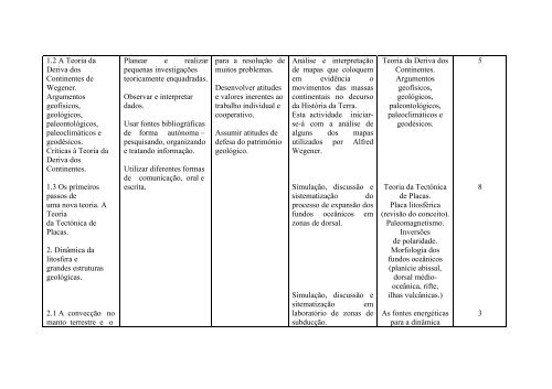 TEMA I Conteúdos Conceptuais Conteúdos Procedimentais ...