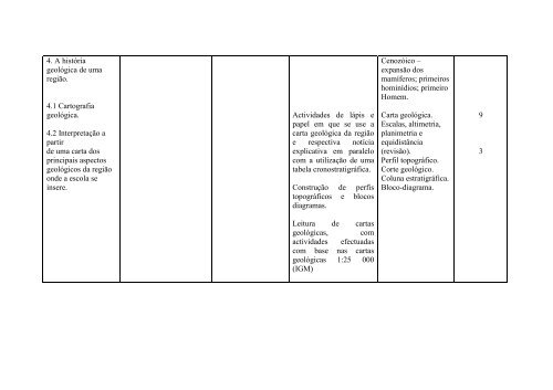 TEMA I Conteúdos Conceptuais Conteúdos Procedimentais ...