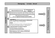 Übergang Schule - DRK-Kreisverband Wolfenbüttel