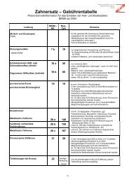 Zahnersatz-Gebührentabelle BEMA ab 2004