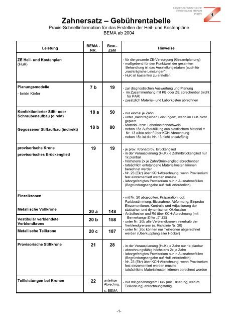 Zahnersatz-Gebührentabelle BEMA ab 2004