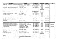 DIRECTÓRIO do Movimento Associativo do Concelho por ordem