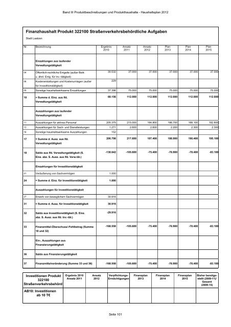 Produktbeschreibungen und Produkthaushalte - Stadt Laatzen