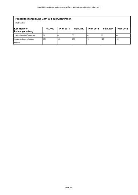 Produktbeschreibungen und Produkthaushalte - Stadt Laatzen