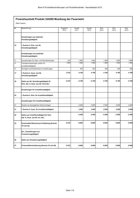 Produktbeschreibungen und Produkthaushalte - Stadt Laatzen