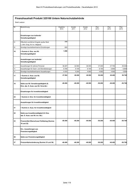 Produktbeschreibungen und Produkthaushalte - Stadt Laatzen