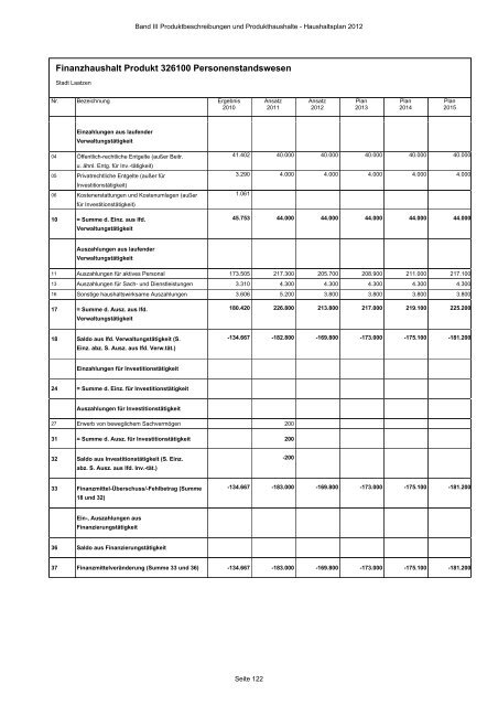 Produktbeschreibungen und Produkthaushalte - Stadt Laatzen