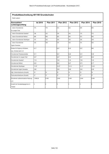 Produktbeschreibungen und Produkthaushalte - Stadt Laatzen