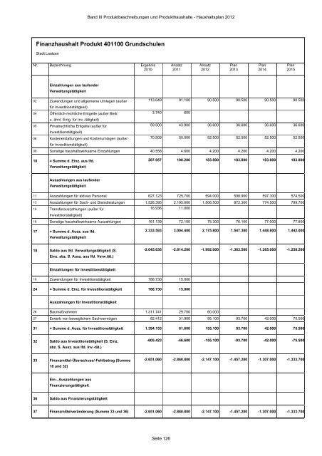 Produktbeschreibungen und Produkthaushalte - Stadt Laatzen